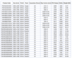 DuraTherm Vertical Oval Tube Single Panel Designer Radiator - 1600 X 600mm White 19 DuraTherm Vertical Oval Tube Single Panel Designer Radiator - 1600 X 600mm White -UK Bathroom Supplies Sales 08764191 6b77 4136 8e1c af9d72055ac1 12