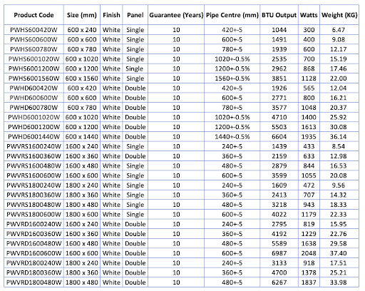 DuraTherm Horizontal Oval Tube Single Panel Designer Radiator - 600 X 1020mm White 10 DuraTherm Horizontal Oval Tube Single Panel Designer Radiator - 600 X 1020mm White - Image 8