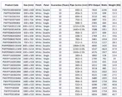 DuraTherm Horizontal Double Flat Panel Designer Radiator - 600 X 760mm White -UK Bathroom Supplies Sales 6198a741 935e 4171 82b7 f0c27fa79bc2 6