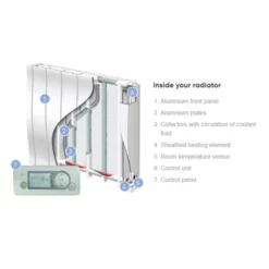 Atlantic Heat Galapagos 1500W Horizontal Electric Radiator Greystar - AH501848 -UK Bathroom Supplies Sales 7c0baebb 32d8 4076 b1d8 d645dd9c8e0d 4