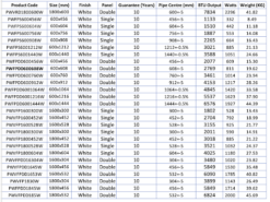 DuraTherm Horizontal Single Flat Panel Designer Radiator - 600 X 1212mm White -UK Bathroom Supplies Sales c0f03697 b483 43ac a9d6 8ffbc93f1fd6 4