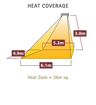 Tansun Sorrento IP Low Glare White 4.5kW Outdoor Heater - SOR215IPTW 8 Tansun Sorrento IP Low Glare White 4.5kW Outdoor Heater - SOR215IPTW - Image 6
